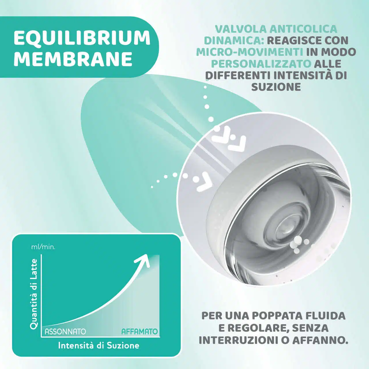Biberon Perfect5 300ml – Neutro – CHICCO - immagine 5